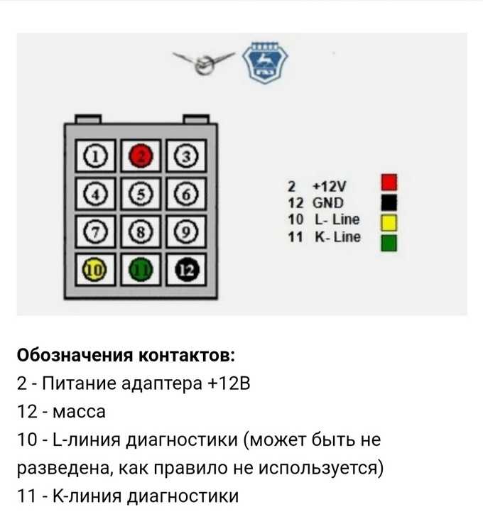 Отключение аккумулятора и снятие панели приборов