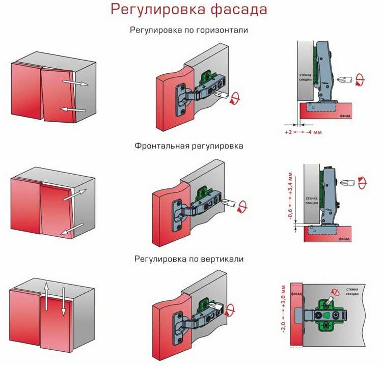 Подготовка инструмента и материалов для снятия петли