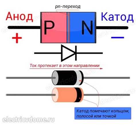 Как настроить параметры диода в AutoCAD