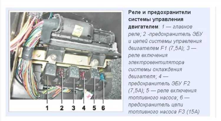 Симптомы неисправного реле вентилятора