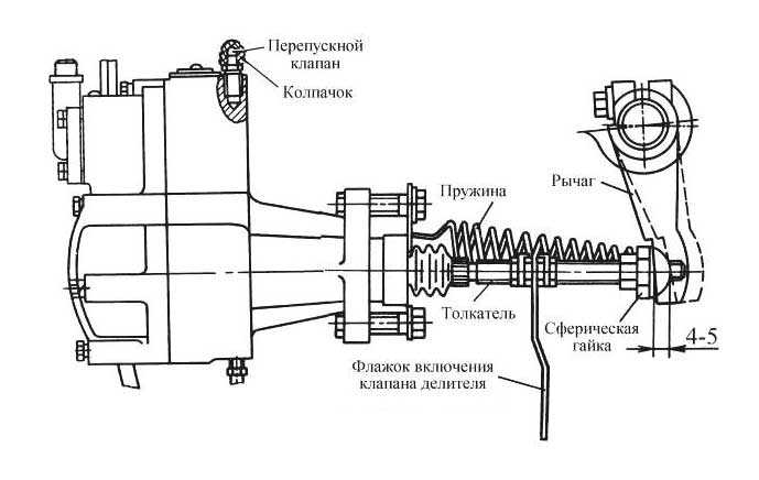 Регулировка кулисы на КАМАЗ: пошаговое руководство