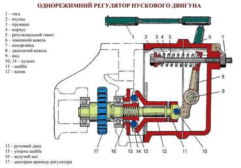 Определение признаков неправильной работы кулисы