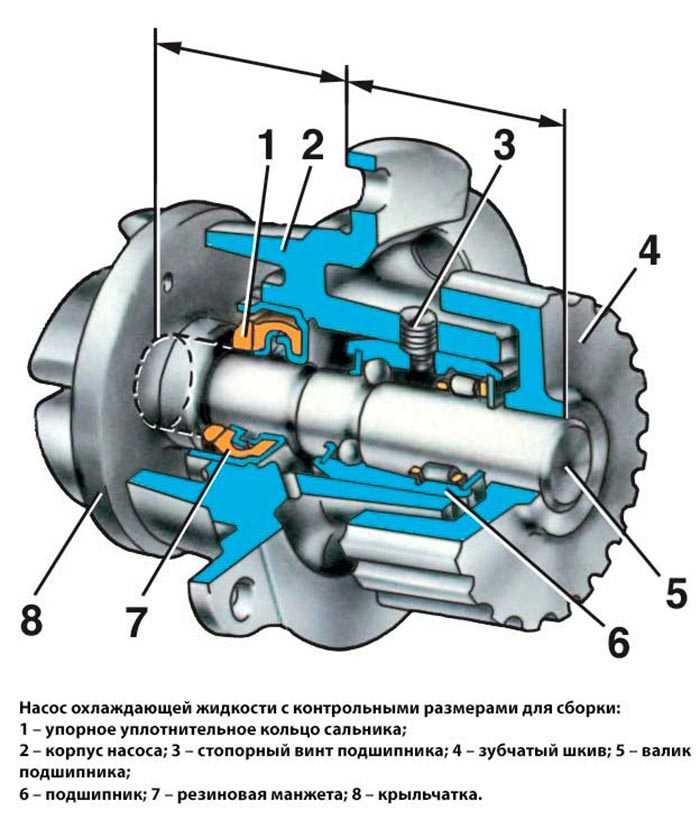 Как поменять помпу на ваз 2109