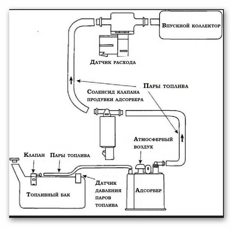 Необходимые инструменты и подготовка автомобиля к проверке