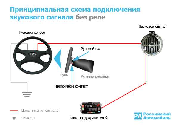 Отключение питания для безопасной работы