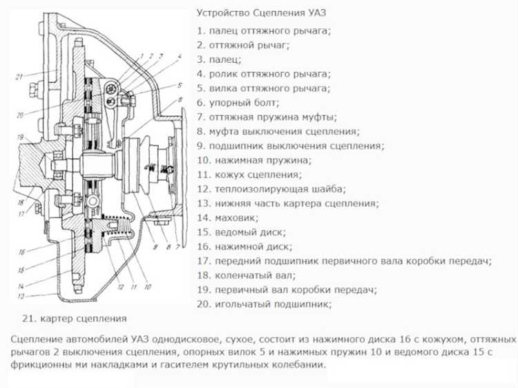 Подготовка автомобиля и рабочего места к демонтажу коробки