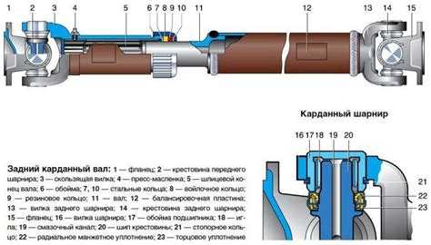Для безопасного и долговечного соединения важно соблюдать угол наклона карданного вала не более 2–3 градусов относительно продольной оси автомобиля. Любое отклонение выше увеличивает риск вибраций при движении на скорости свыше 60 км/ч. Также желательно периодически проверять крепеж и смазку муфты, особенно при эксплуатации в условиях повышенной влажности или бездорожья.