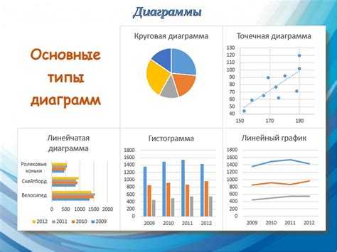 Обновление графика при изменении данных