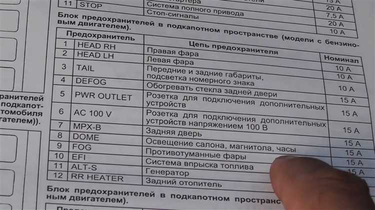 Методика измерения тока утечки на отдельных цепях