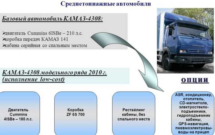 Контроль распределения груза и балансировка осей