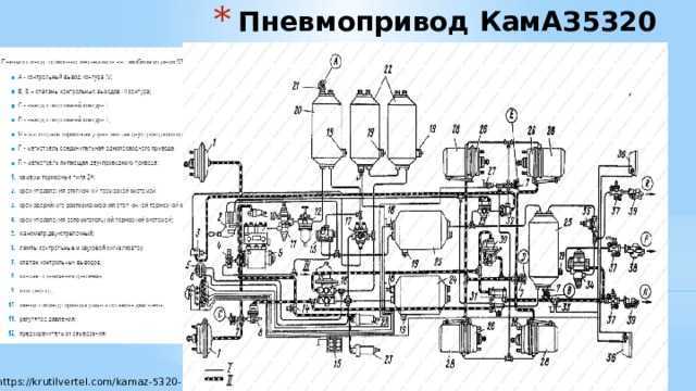 Проблемы с распределителем и заедание золотника
