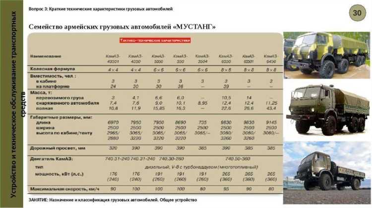 Какое влияние копирование оказало на развитие дальнейших моделей КамАЗ