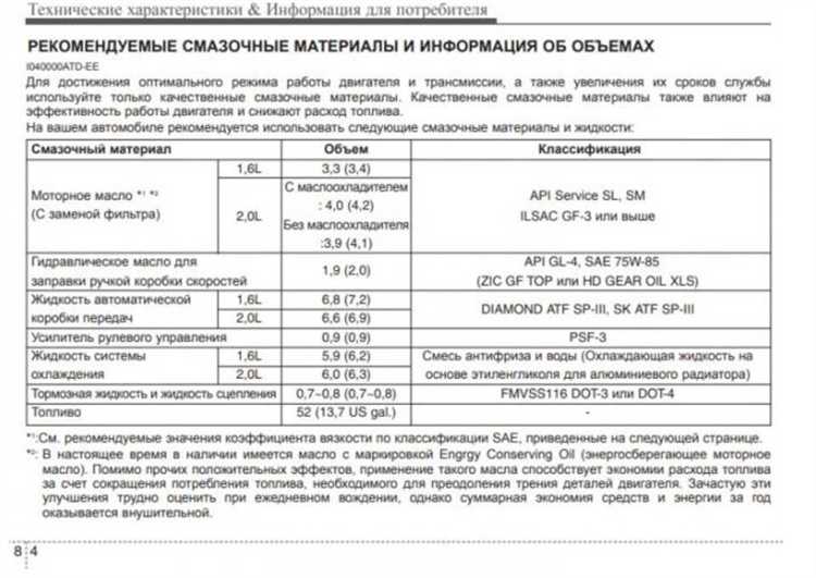 Какой объем требуется при частичной доливке антифриза