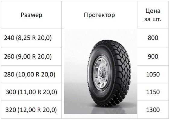 Как определить точный вес диска для КРАЗа лаптежника?
