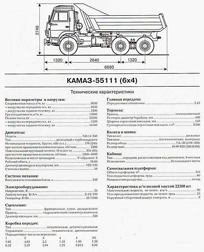 Сравнение массы КамАЗ 53212 с другими моделями КамАЗ