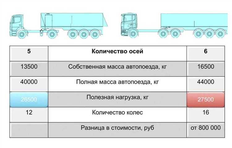 Сколько весит камаз сельхозник