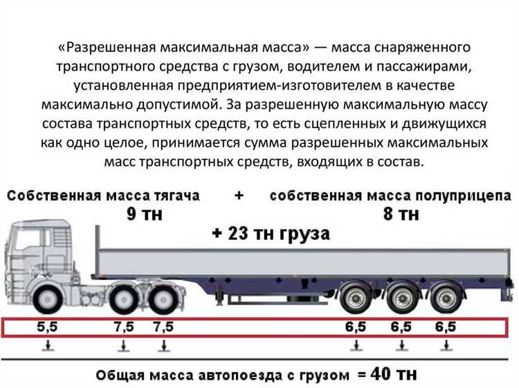 Вес оси балансира и его значение при выборе запчастей