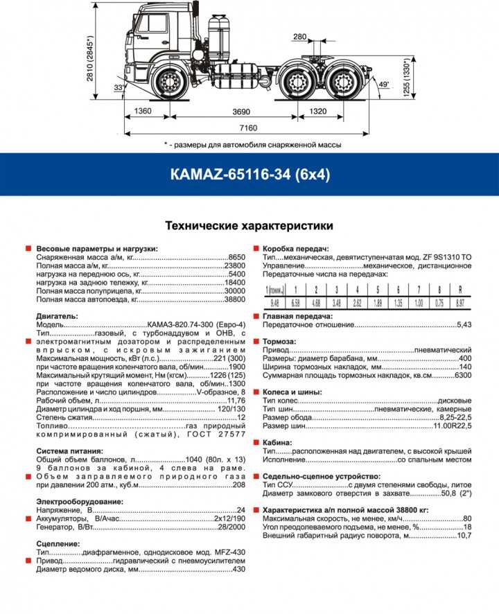 Как тип крепления и шлицев влияет на массу