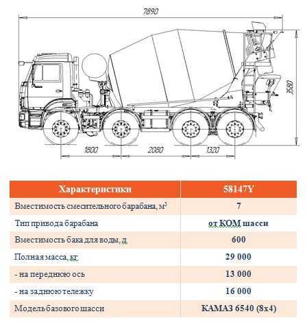 Средний вес ступицы Камаза для разных моделей