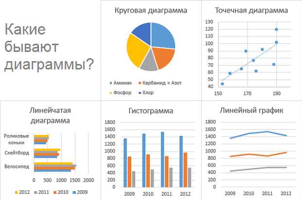Как нарисовать диаграмму вручную в приложении «Заметки»