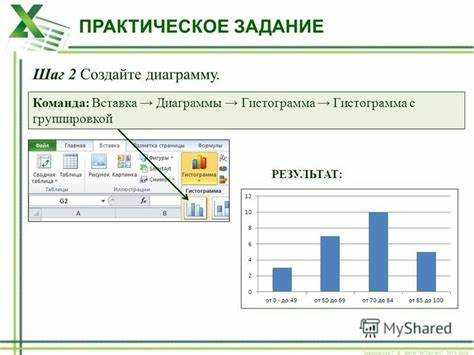 Как добавить анимацию для улучшения восприятия диаграммы