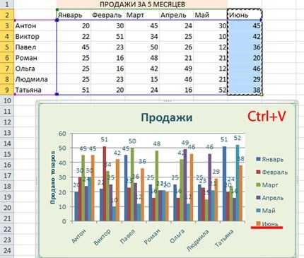 Создание динамических диапазонов с помощью формул