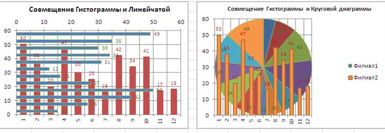Сравнение функций накопления и группировки в Google Sheets и LibreOffice