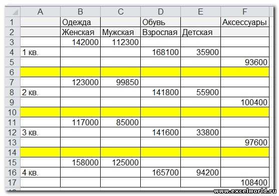 Добавление и форматирование легенды и меток на гистограмме