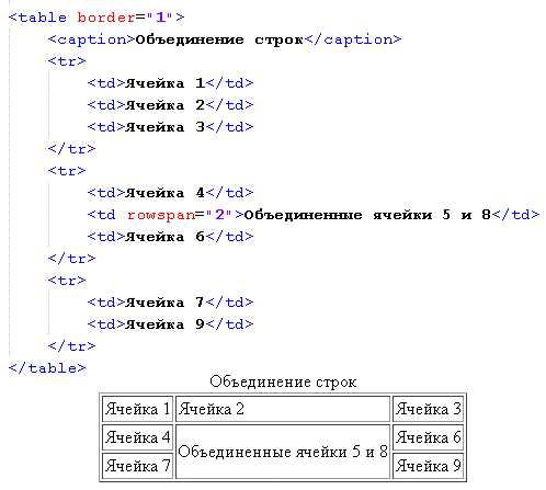 Как сделать линию в html