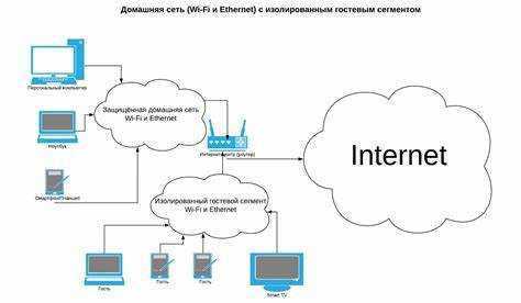 Настройка диапазонов частот 2.4 ГГц и 5 ГГц