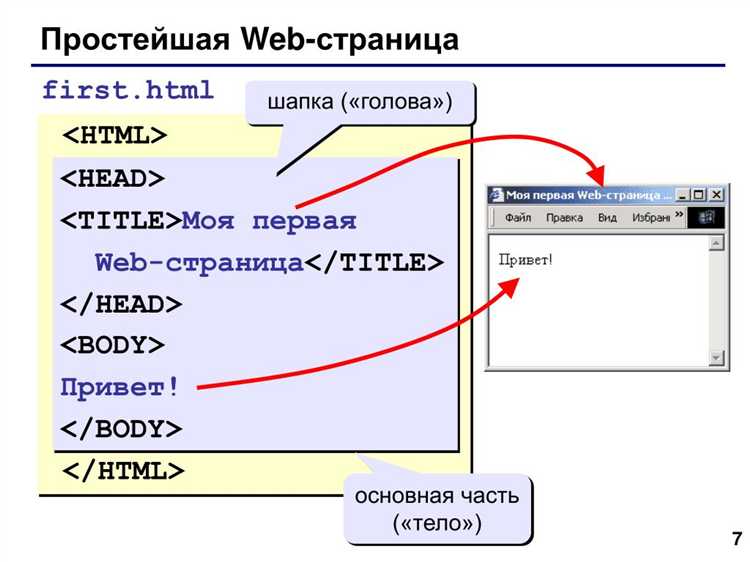 Создание якорей для внутренних ссылок