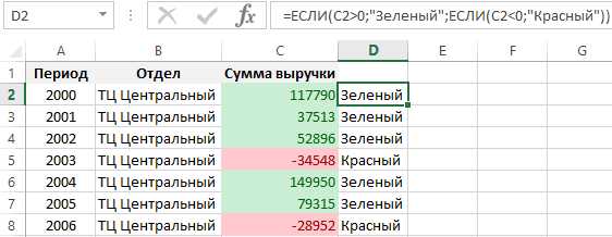 Массовое преобразование столбца умножением на -1 и Paste Special