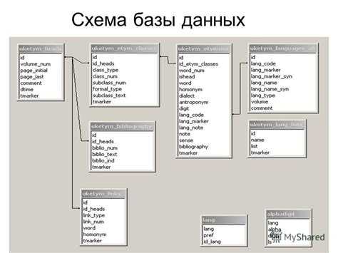 Сохранение и повторное использование запросов