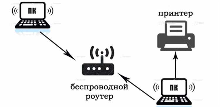 Решение распространённых проблем при беспроводном подключении