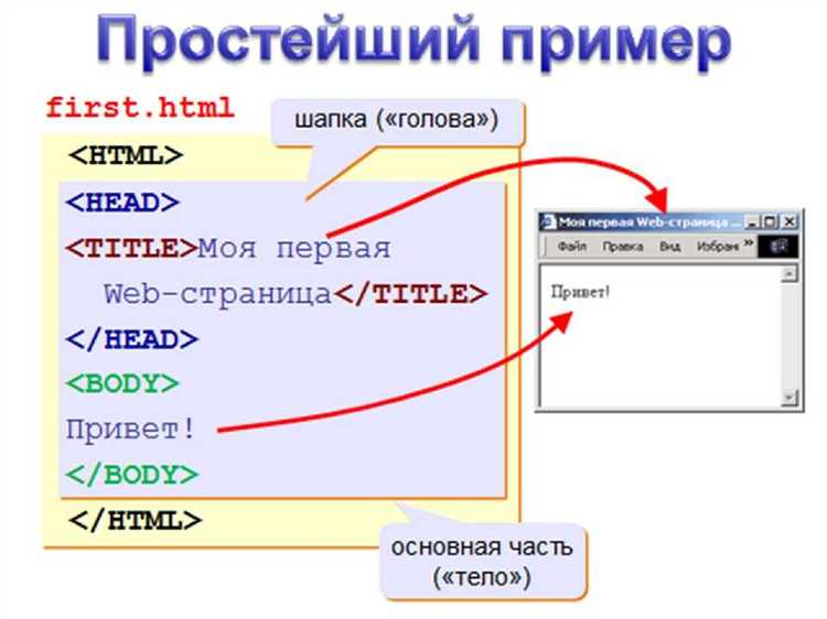 Как сделать вторую страницу в html Как сделать вторую страницу в html