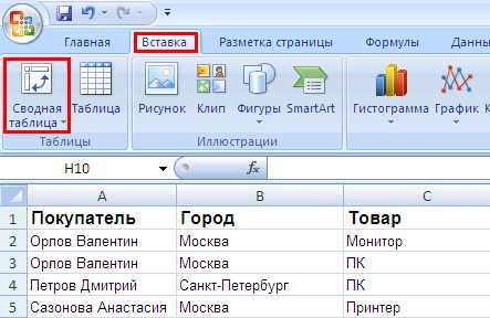 Как использовать расчеты и суммирование в сводных таблицах