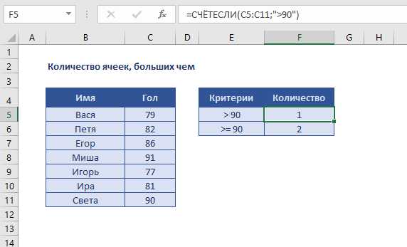Как посчитать кол во ячеек в excel