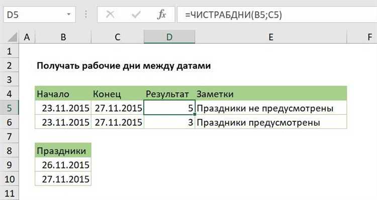Метод подсчета всех дат с учетом их частоты