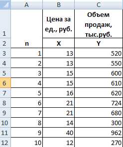Как интерпретировать результат корреляции в Excel