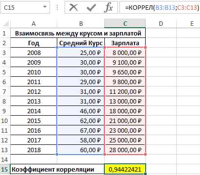 Как посчитать корреляцию между более чем двумя переменными
