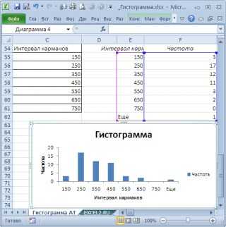 Как рассчитать стандартное отклонение для нескольких наборов данных