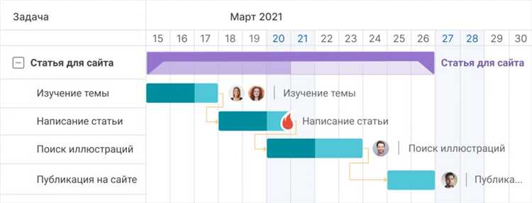 Добавление зависимостей между задачами на диаграмме