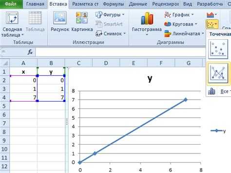 Как форматировать график для улучшения визуального восприятия