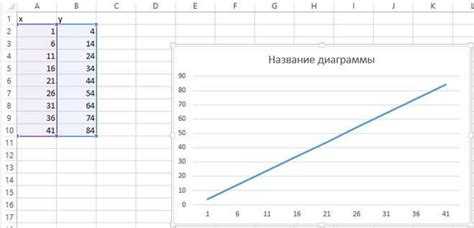 3. Если вы не используете таблицу, можно вручную изменить диапазон данных. Для этого нажмите правой кнопкой мыши на график, выберите