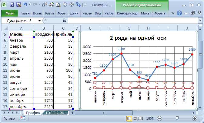 Как построить график зависимости в excel Как построить график зависимости в excel