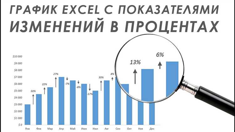 Настройка легенды и осей для процентной диаграммы