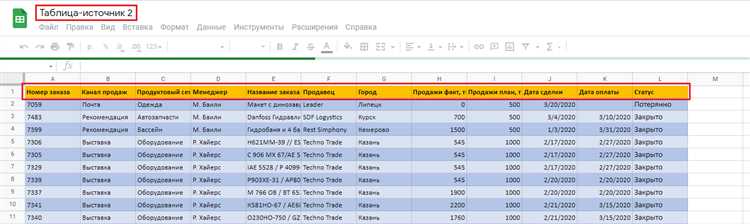Создание пользовательского формата даты