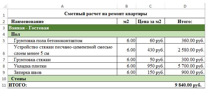 Ввод формул для автоматического подсчета сумм