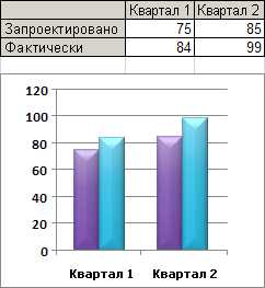 Сохранение и экспорт диаграммы из Word