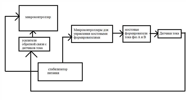 Использование визуальных символов для обозначения элементов